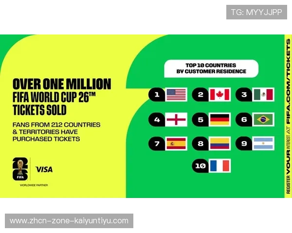 2026年世界杯美加墨时差开云熬夜下注避坑防骗指南